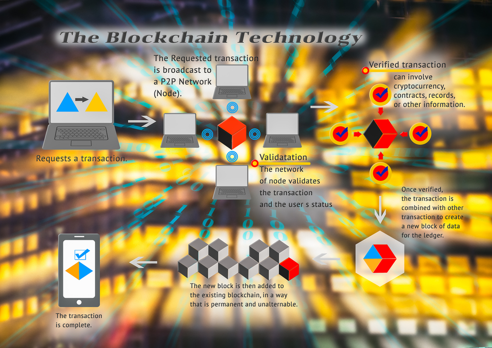 how blockchain could change finance